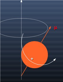spin hareket Görseli